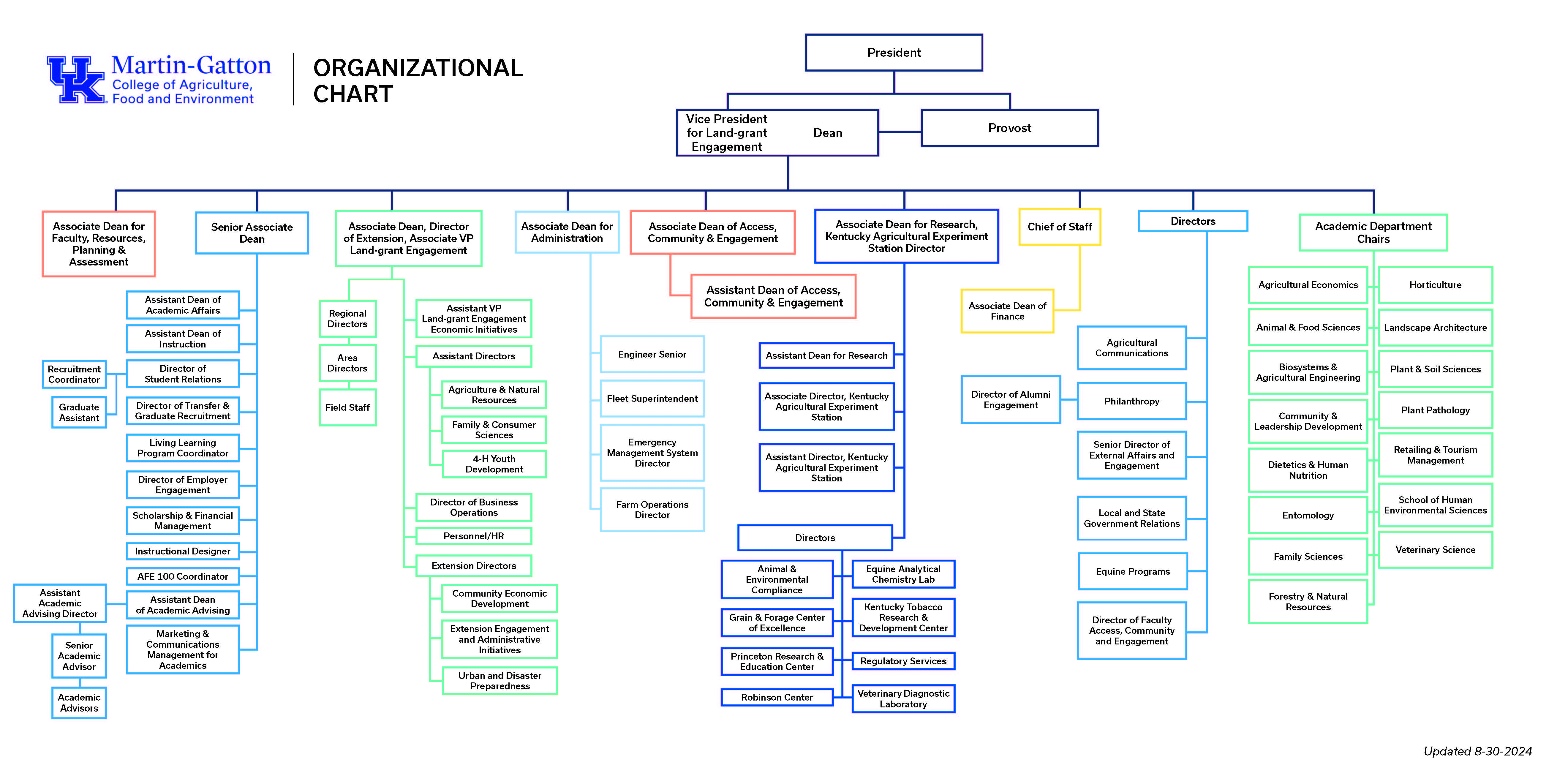 M-G CAFE organizational chart